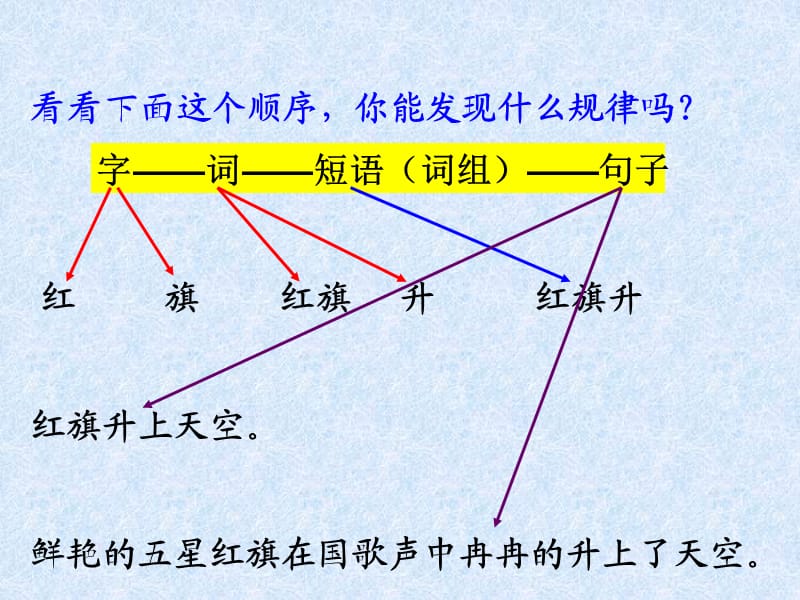 《语文语法知识学习》PPT课件.ppt_第2页