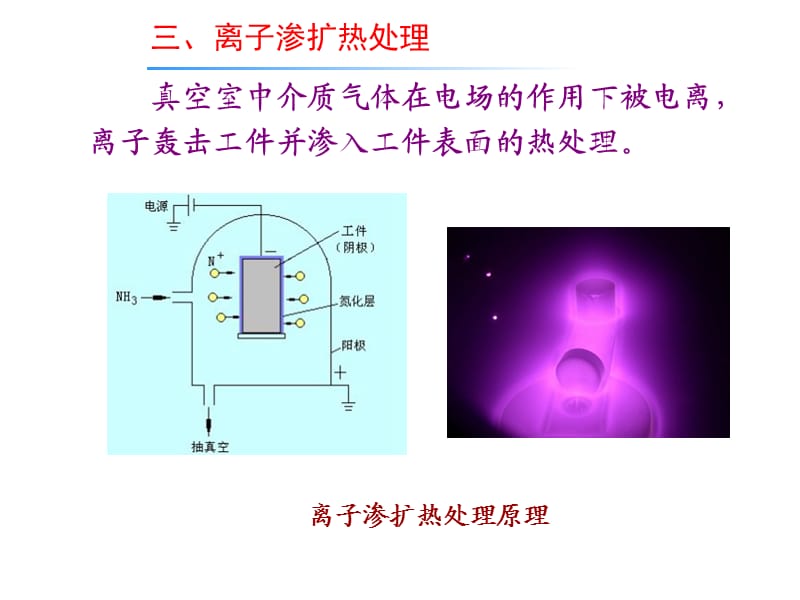 《热处理新技术》PPT课件.ppt_第3页