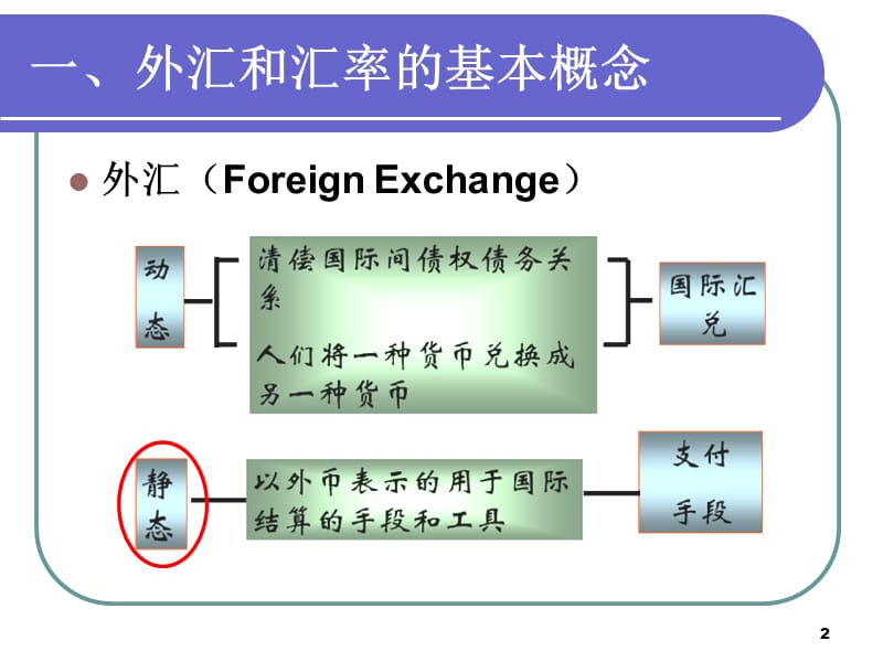 《汇率基础理论》PPT课件.ppt_第2页