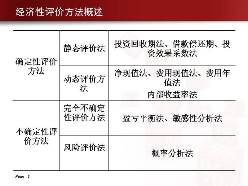 《经济性评价方法》PPT课件.ppt_第2页