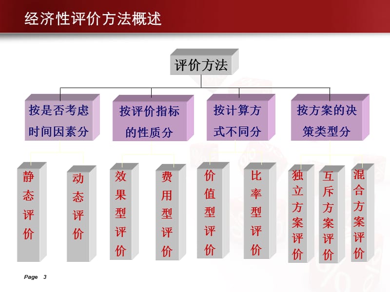 《经济性评价方法》PPT课件.ppt_第3页