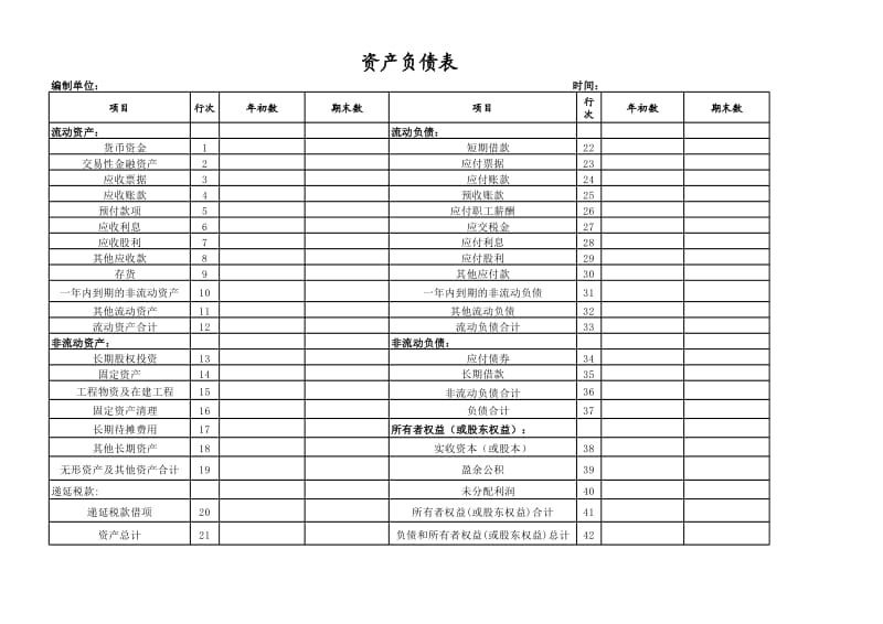 资产负债表及利润表空白表格终_第1页