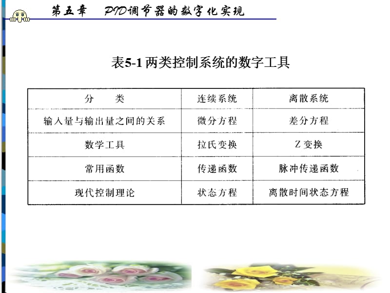 PID调节器的数字化实现.ppt_第2页