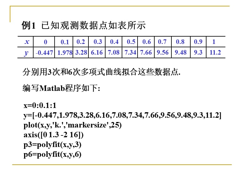 Matlab数据拟合实用教程.ppt_第2页