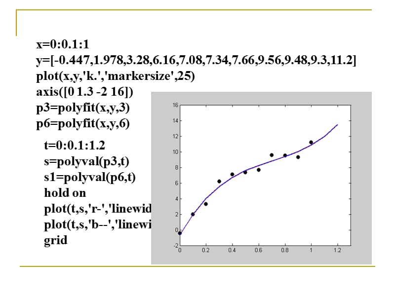 Matlab数据拟合实用教程.ppt_第3页