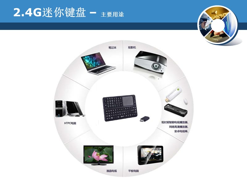 G迷你无线蓝牙键盘使用详解.ppt_第3页