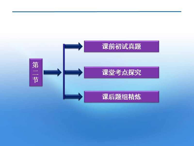 2012年高考语文总复习散文阅读(理解语句的含义)课件大纲人教版.ppt_第3页