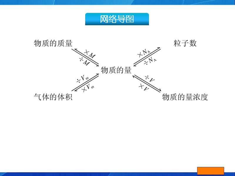 《物质的量气体摩尔体积》.ppt_第3页