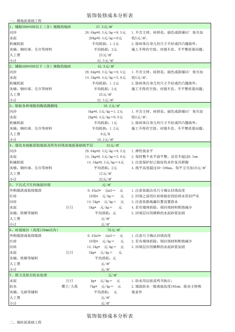 装饰装修成本分析表_第1页