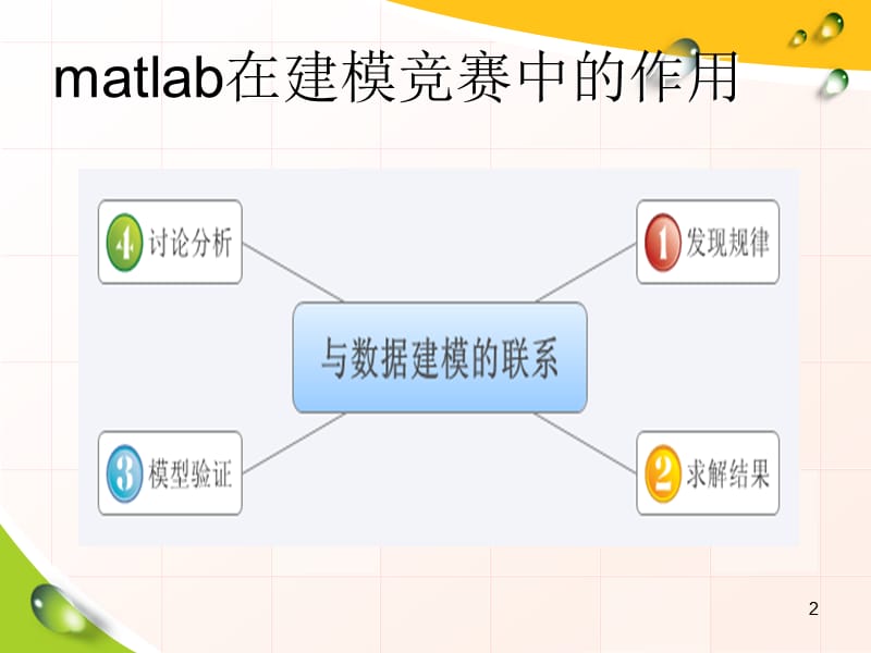 matlab数学建模基本运算.ppt_第2页