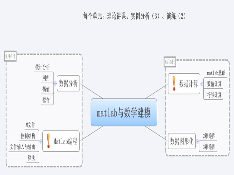 matlab数学建模基本运算.ppt_第3页