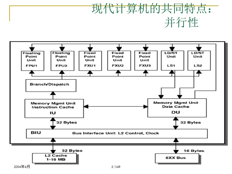 《并行计算工作原理》PPT课件.ppt_第3页