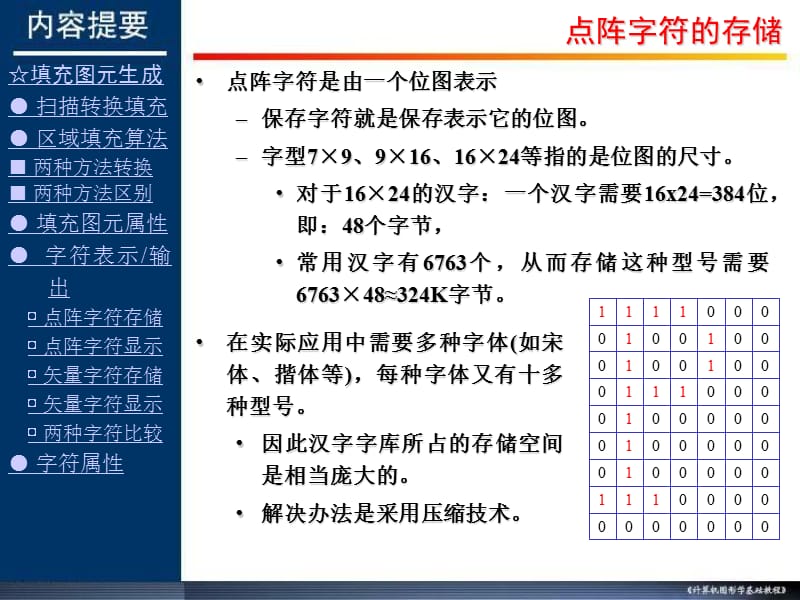 CG08-字符的生成和显示原理.ppt_第3页