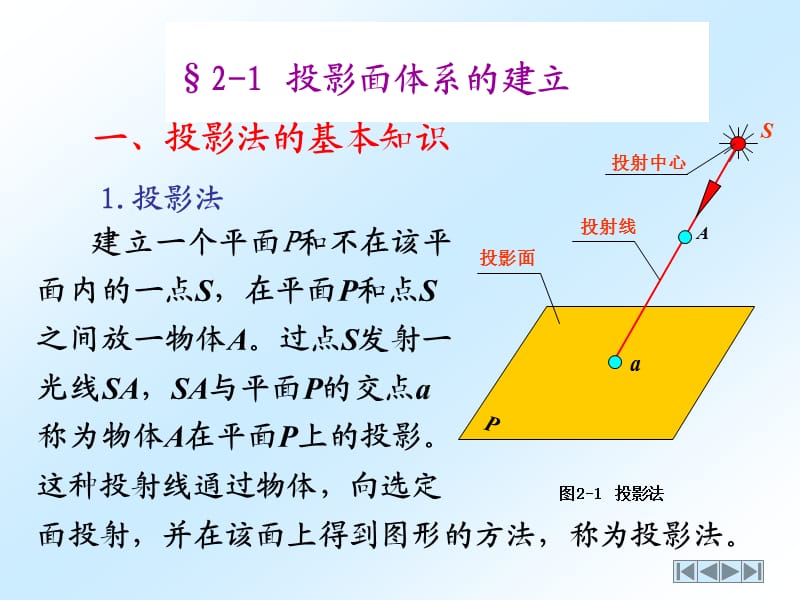 《工程制图投影理论》PPT课件.ppt_第3页