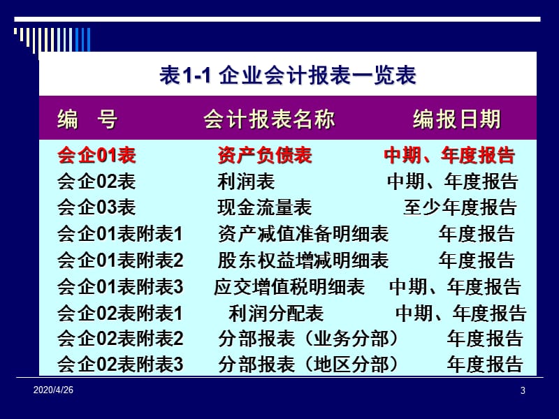 《会计报表与税制》PPT课件.ppt_第3页