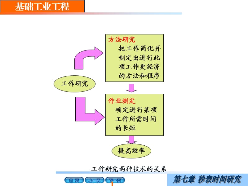 《秒表时间研究》PPT课件.ppt_第1页