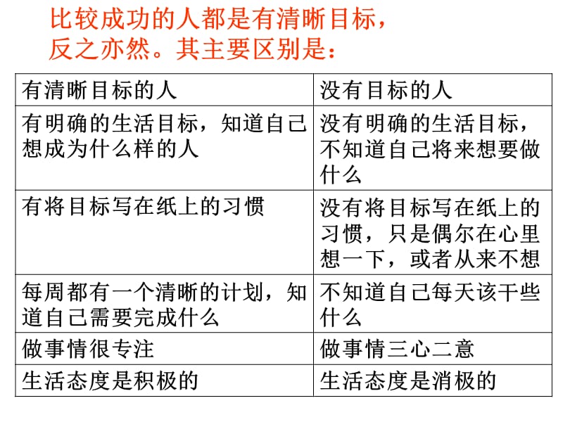 2012届高三文科数学第一节课.ppt_第3页