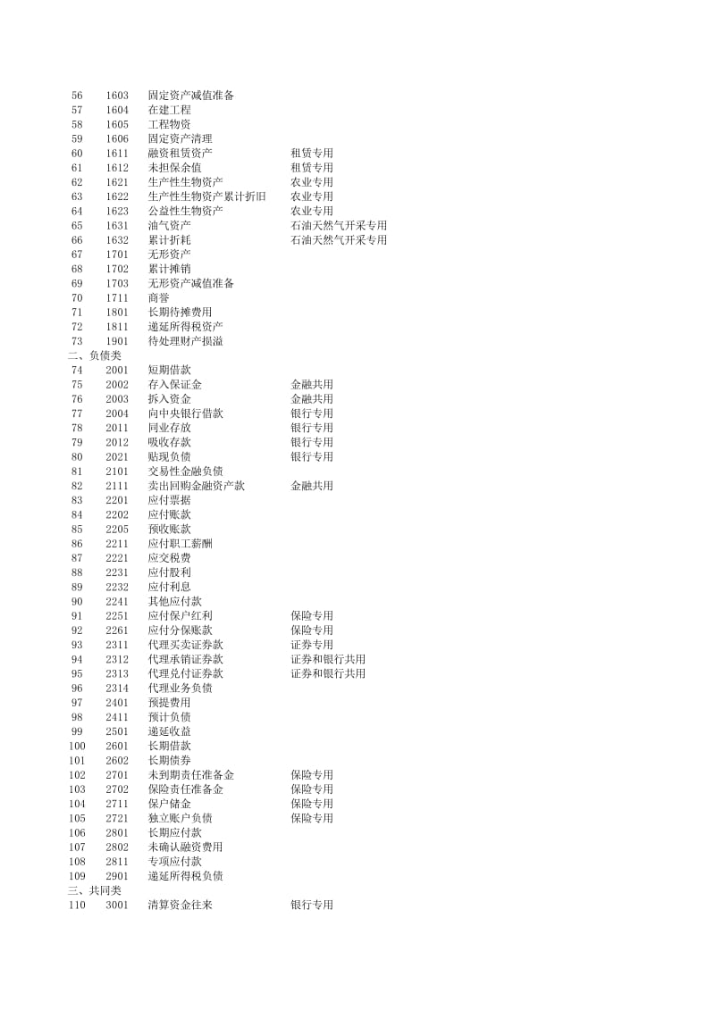 资产负债表、利润表、现金流量表、科目余额表、会计科目等汇总_第2页