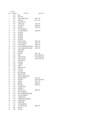 資產(chǎn)負債表、利潤表、現(xiàn)金流量表、科目余額表、會計科目等匯總