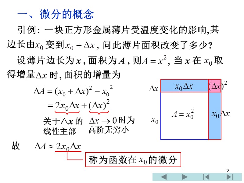 D25函数的微分(黑白).ppt_第2页