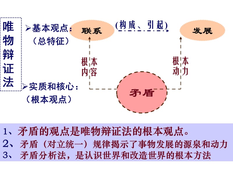 《矛盾就是对立统一》PPT课件.ppt_第1页