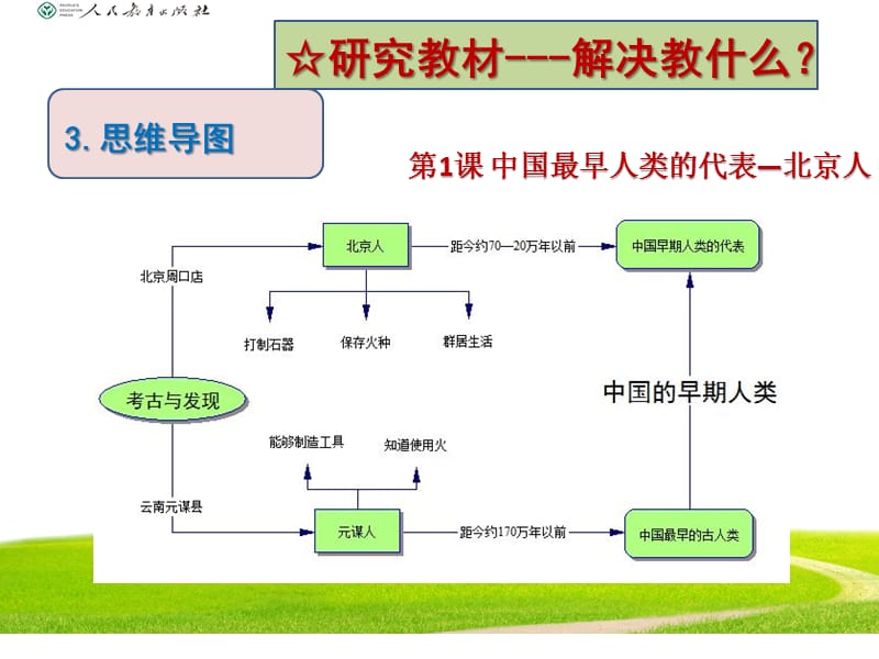 《七上歷史思維導圖》PPT課件.pptx_第1頁