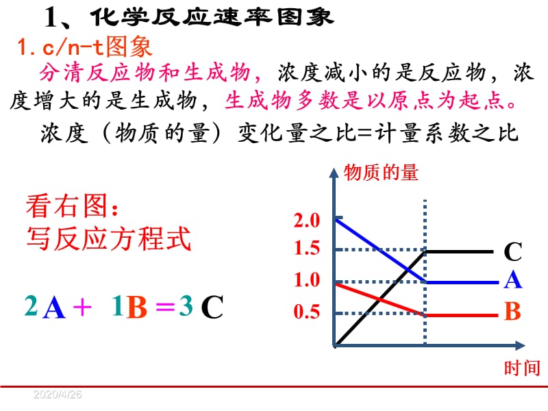 《平衡图像解题专题》PPT课件.ppt_第2页