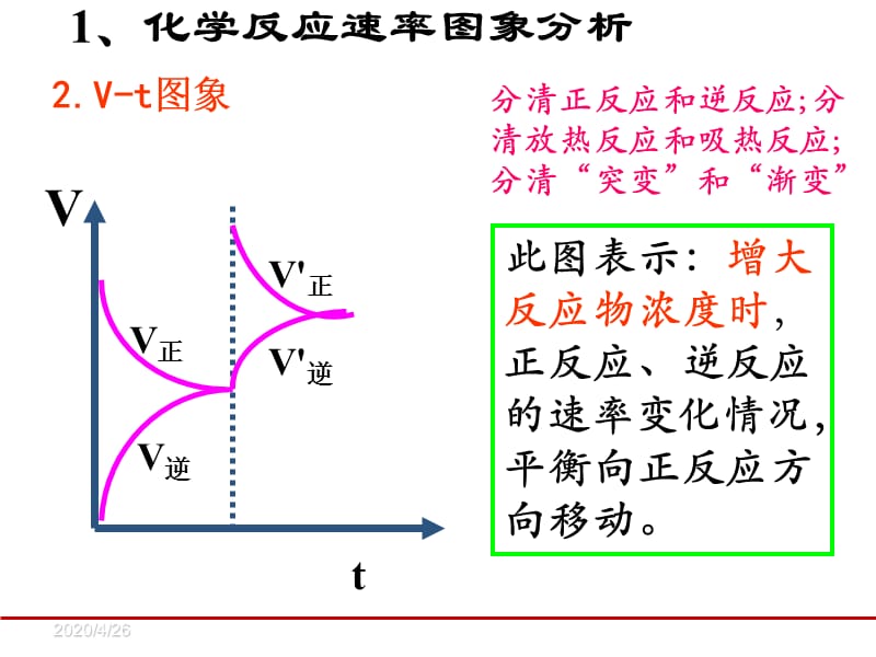 《平衡图像解题专题》PPT课件.ppt_第3页