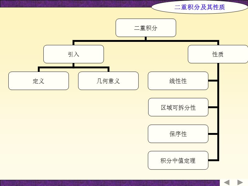 《二重积分及其性质》PPT课件.ppt_第2页