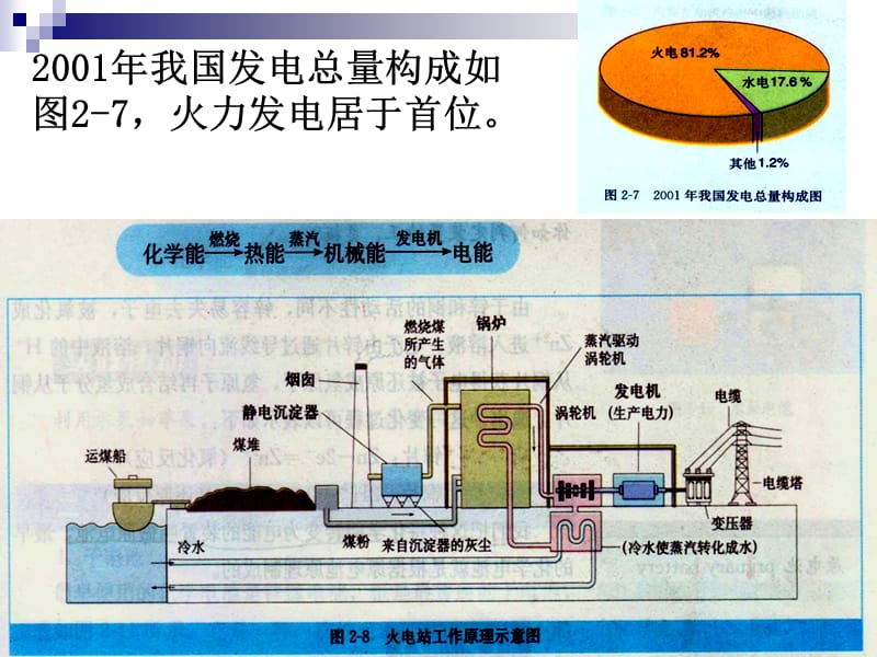 《化学能与电能》PPT课件.ppt_第3页