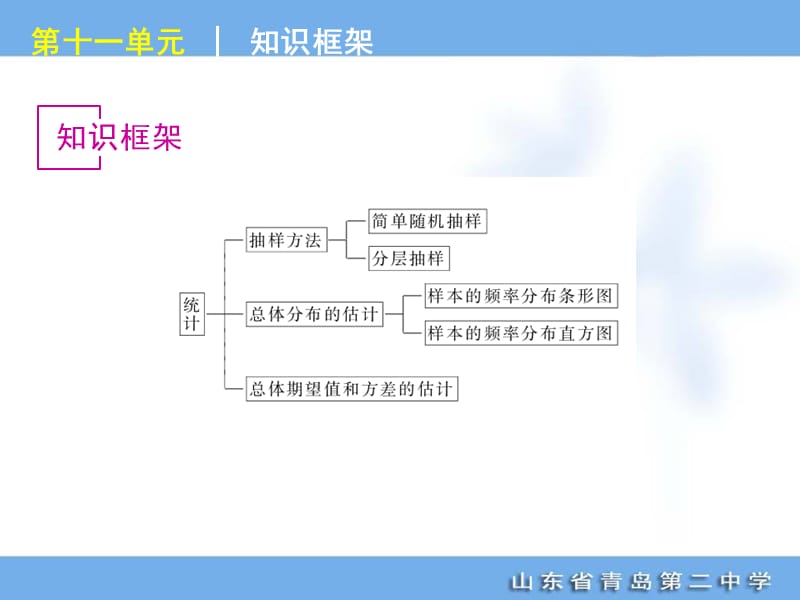 2012年高考专题复习第11单元-统计-数学文科-大纲版.ppt_第2页