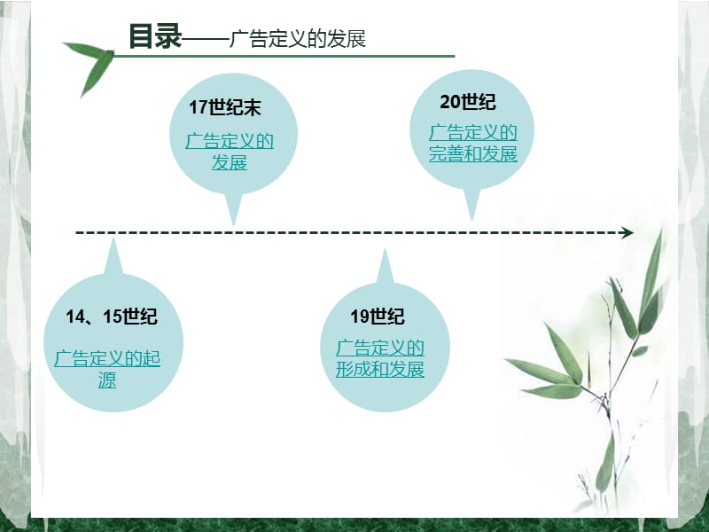 《广告的定义与理解》PPT课件.ppt_第2页