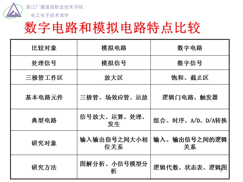 《晶体管开关电路》PPT课件.ppt_第3页