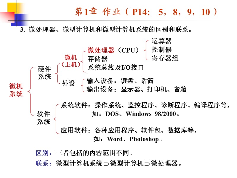 《微机原理-作业》PPT课件.ppt_第1页