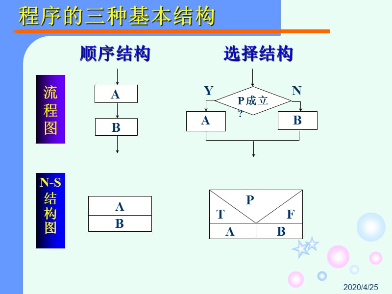 C语言程序设计第3章C语言控制语句.ppt_第3页