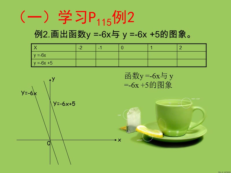 《一次函数的图像和性质》讲课课件.ppt_第3页