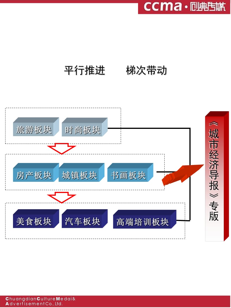 《报纸专版运营计划》PPT课件.ppt_第2页