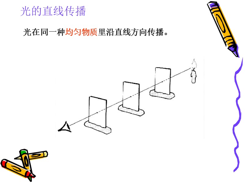 《初中光学实验》PPT课件.ppt_第3页