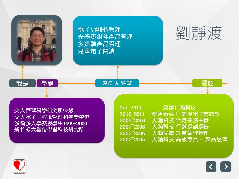 《仁瀚阅读推广简报》PPT课件.ppt_第2页