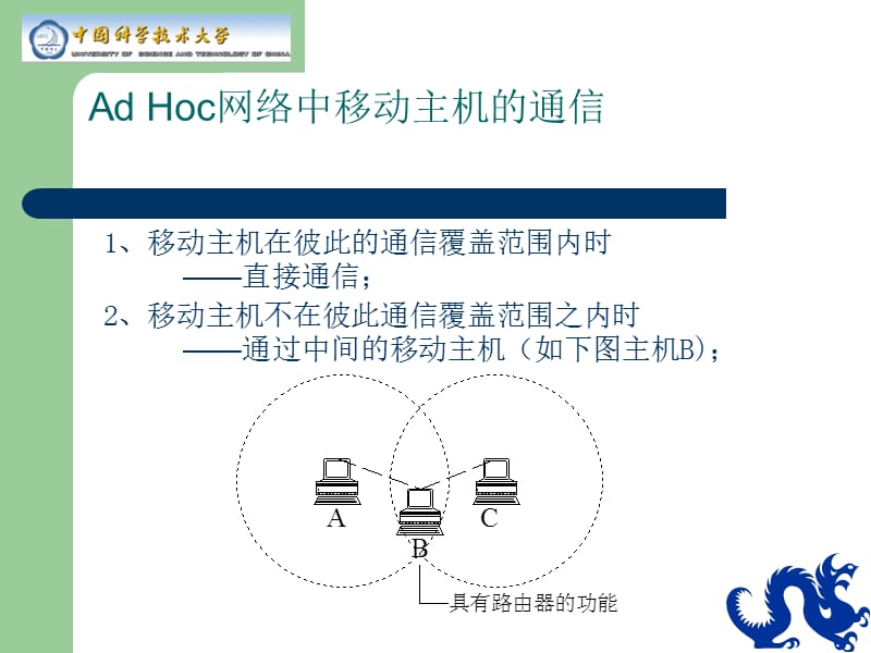 AdHoc网络概述与MAC协议.ppt_第3页