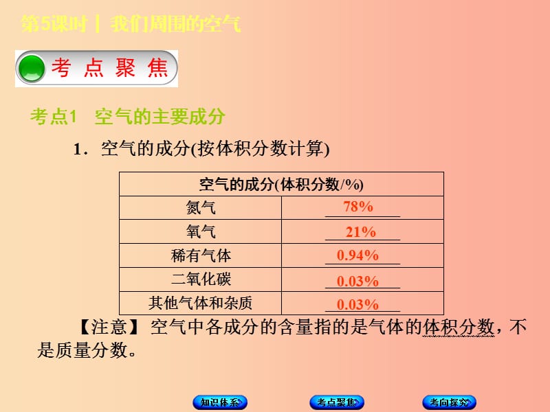 北京市2019年中考化学基础复习方案主题三身边的化学物质第5课时我们周围的空气课件.ppt_第3页