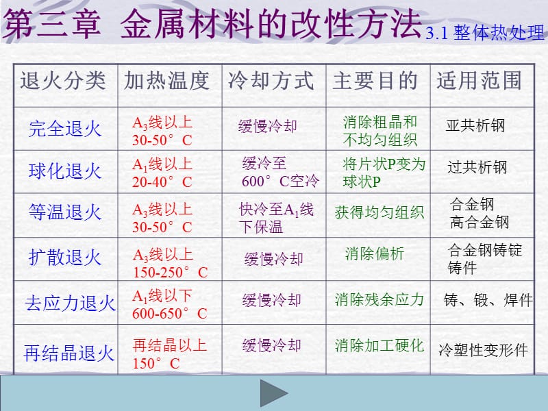 《材料改性方法》PPT课件.ppt_第2页