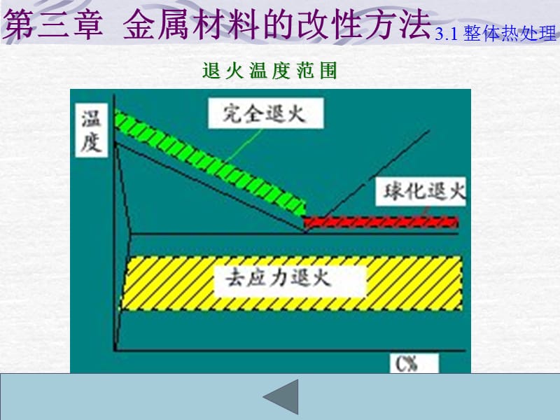 《材料改性方法》PPT课件.ppt_第3页