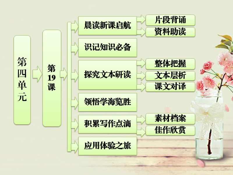 2014学年高一语文同步课件：第四单元第19课兰亭集序(粤教版必修2).ppt_第1页