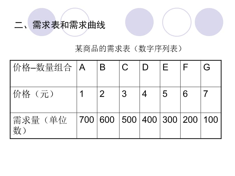 《供求均衡理论》PPT课件.ppt_第3页