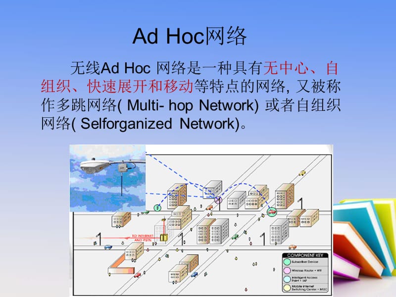 ADHoc自组织网络的MAC接入协议.ppt_第3页