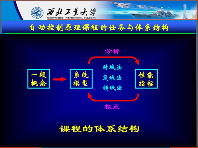 《一阶系统动态指标》PPT课件.ppt_第3页