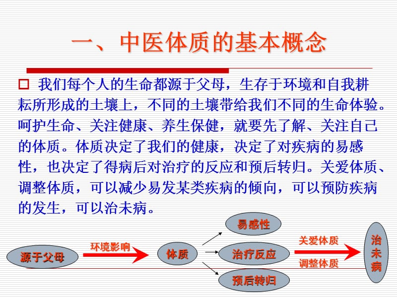 《中医体质养生》PPT课件.ppt_第2页