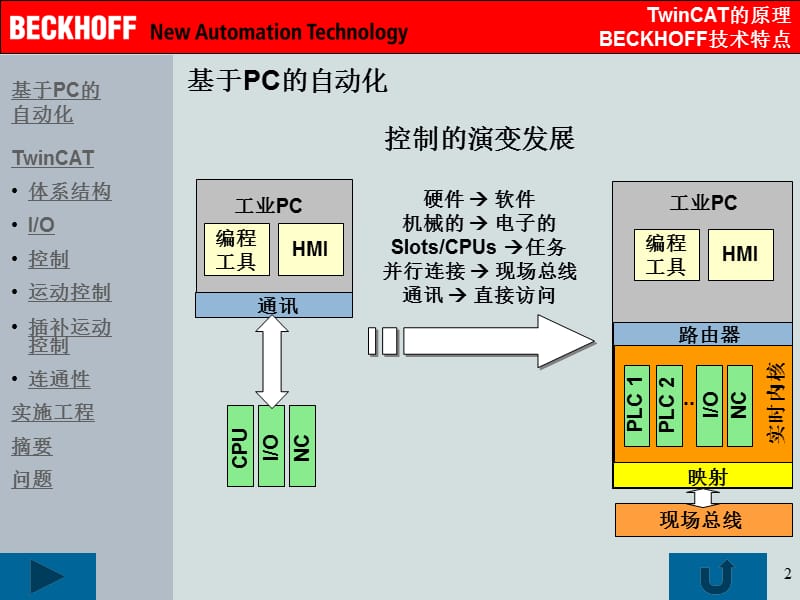 BECKHOFF技术TwinCAT原理.ppt_第2页