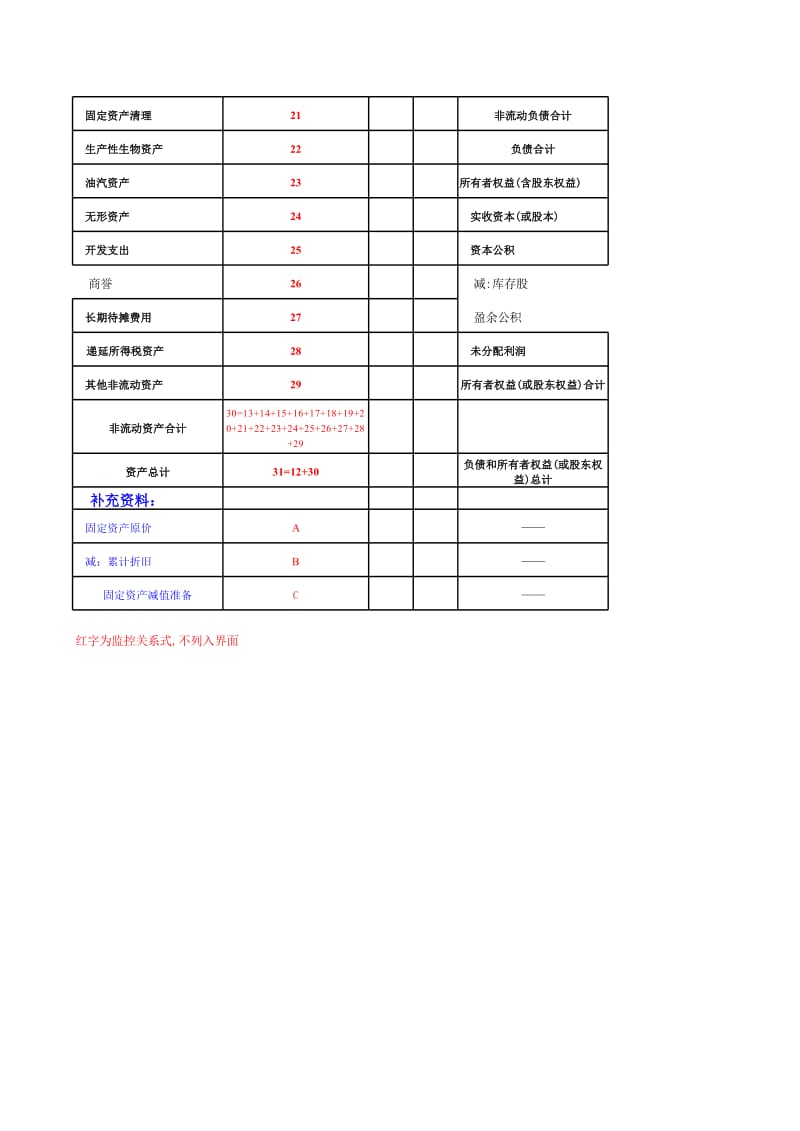 资产负债表一般_第2页